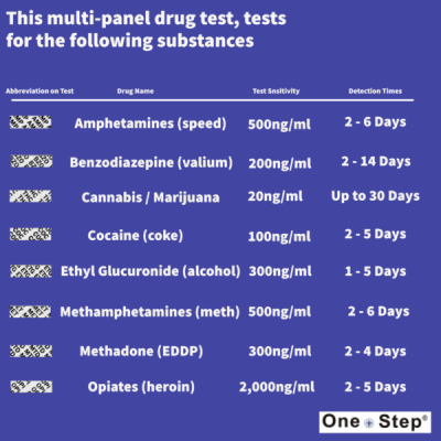 test na 8 vrst drog (urin)
