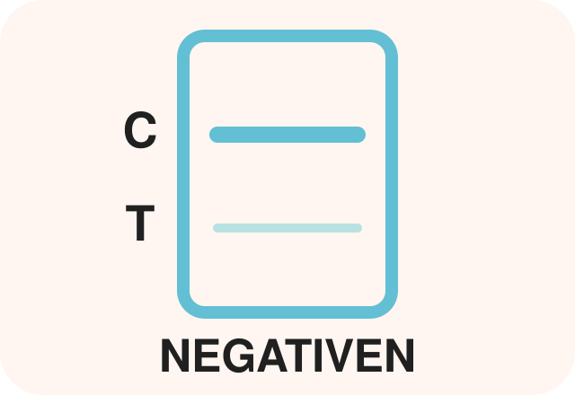 Negativen rezultat ovulacijskega testa